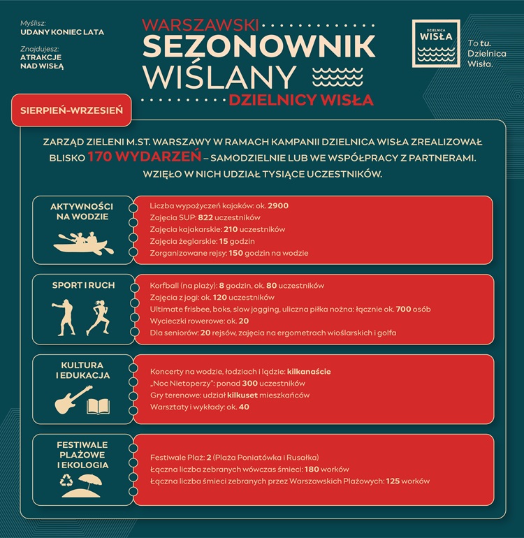 Warszawski Sezonownik Wiślany