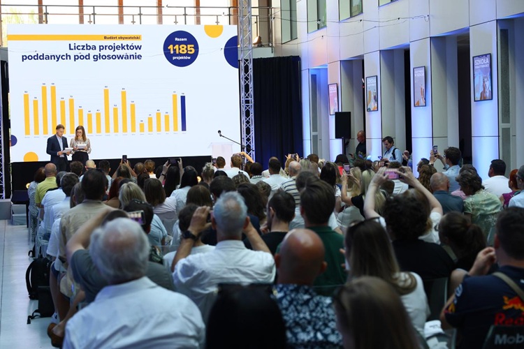 Wyniki Budżetu Obywatelskiego Warszawa 2026