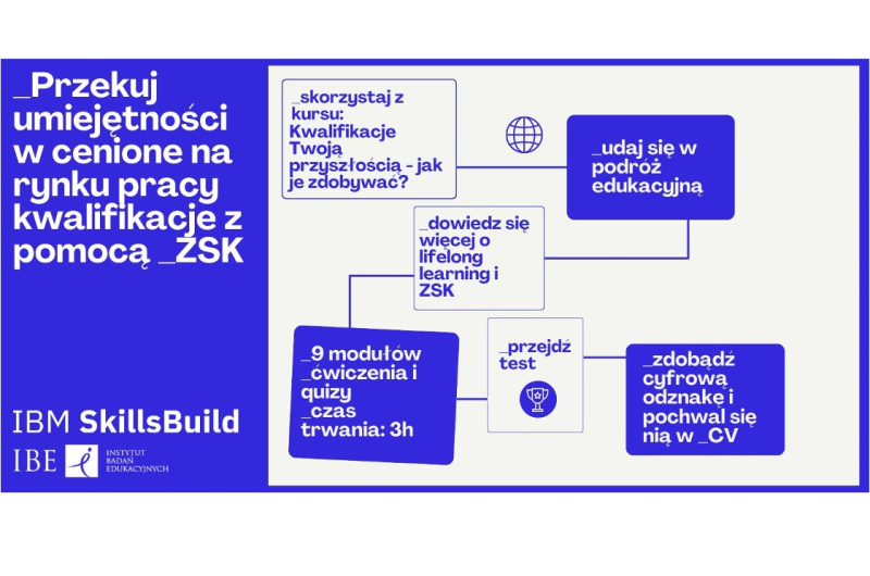 Kwalifikacje twoją przyszłością - jak je zdobywać? | Kurs e-learningowy