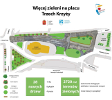 Plac Trzech Krzyży będzie zielony