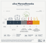 Zielona Marszałkowska – niedługo ruszą prace