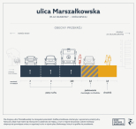 Zielona Marszałkowska – niedługo ruszą prace