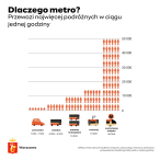 Stolica pięciu linii metra