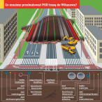 W 25 minut z Wilanowa do centrum