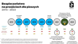 Warszawa – stolica bezpieczeństwa