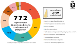 Warszawa – stolica bezpieczeństwa