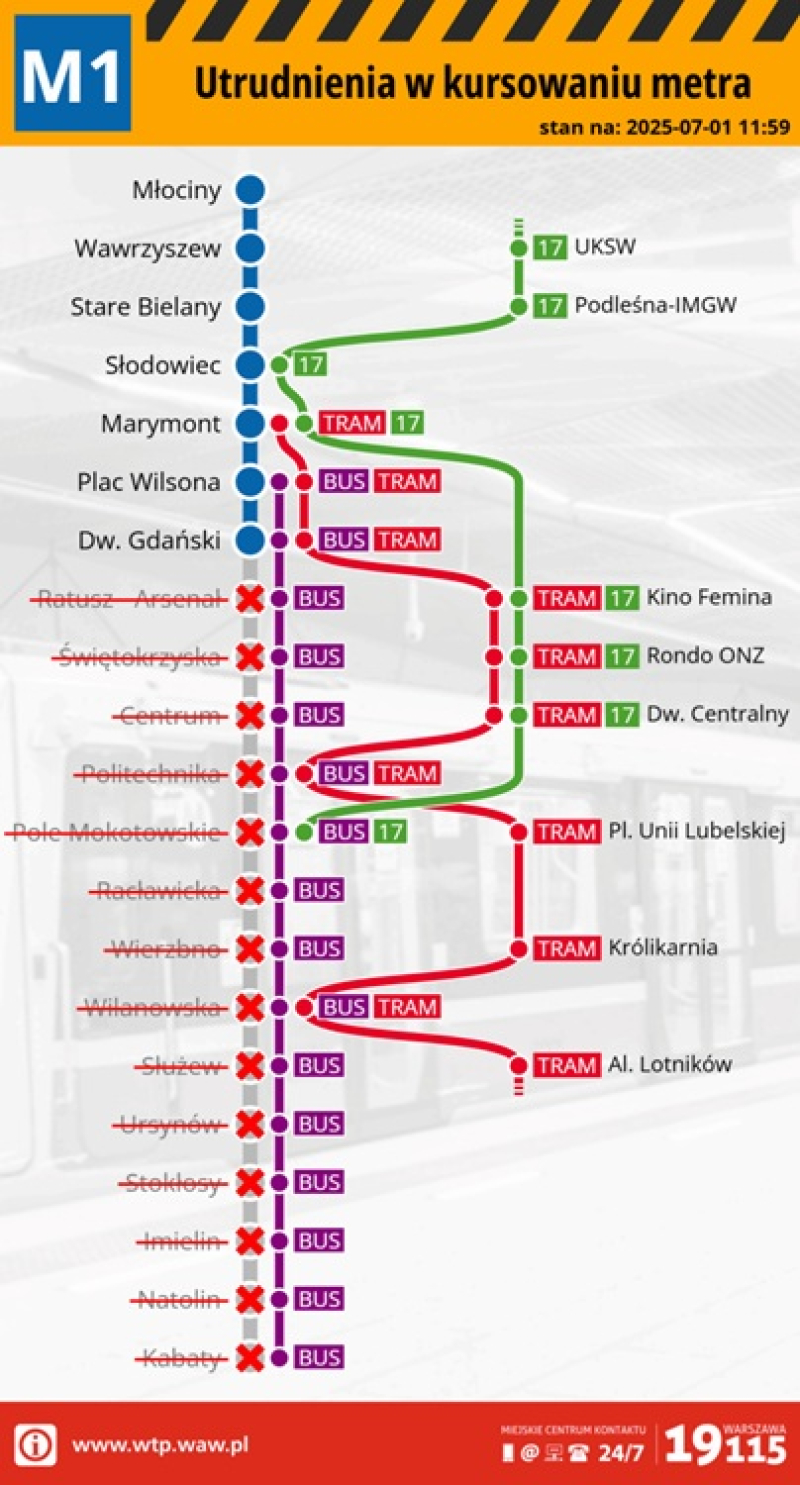 Utrudnienia w kursowaniu pociągów metra linii M1 - w związku z pożarem na linii M1